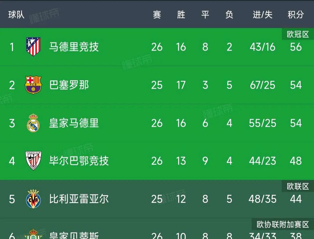 Ming连续五场比赛得分超过赛况扑朔迷离，皇家马德里挑战极限！的简单介绍