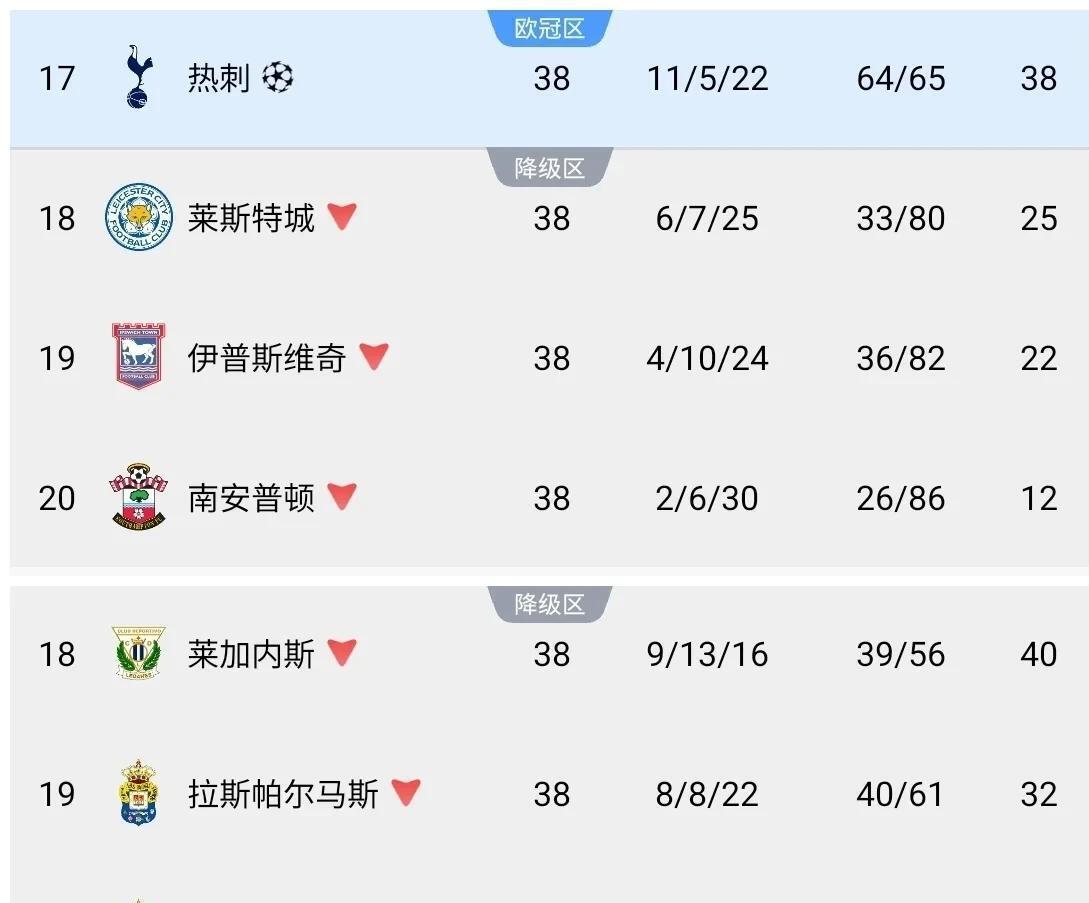 九游体育注册转折点！罗马刷新队史纪录；英超今夜攻防权衡；管理层满意；团队化学反应显著的简单介绍